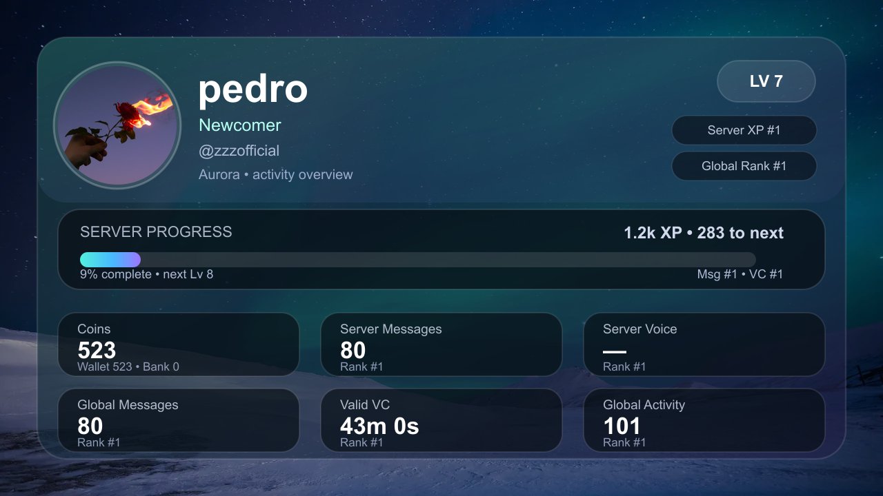 Aurora Activity Card